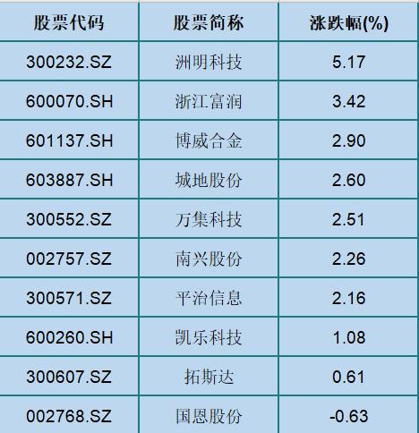白马股|10只5G+华为概念白马股（名单），业绩优良，高成长，低风险