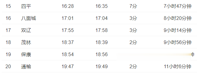 辽沈晚报|这两地确诊病例、无症状感染者从大连乘火车返回，途经辽宁多市！