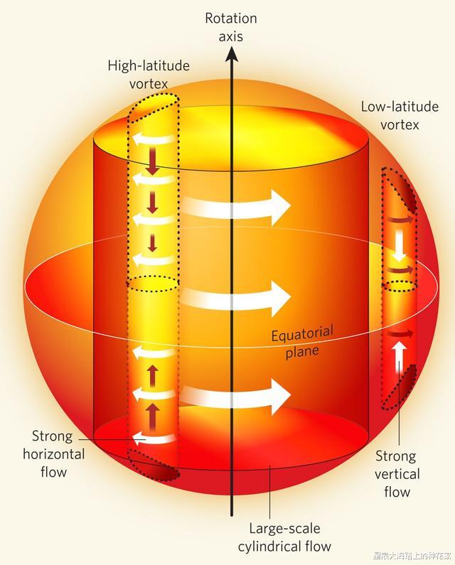 西伯利亚@地球北磁极正在移动:从加拿大出走西伯利亚,人类保护伞即将失效
