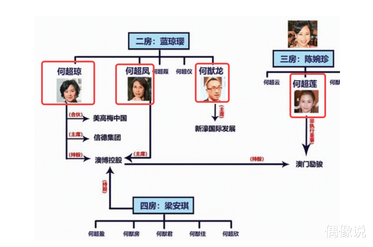 「赌王」赌王何鸿燊生前最后一个愿望曝光，膝下17个子女都爱莫能助
