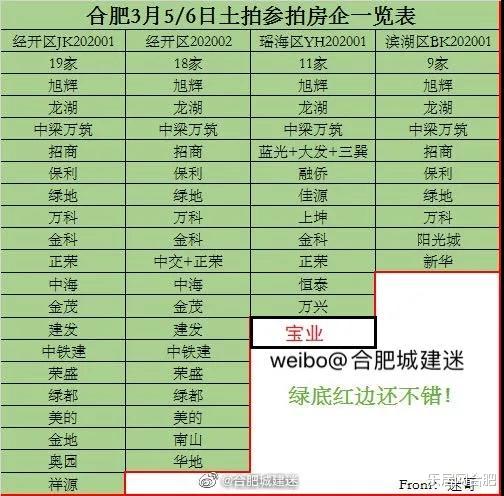 2天吸金81亿，合肥超30家房企“火拼”，5大信号定调2020楼市走向