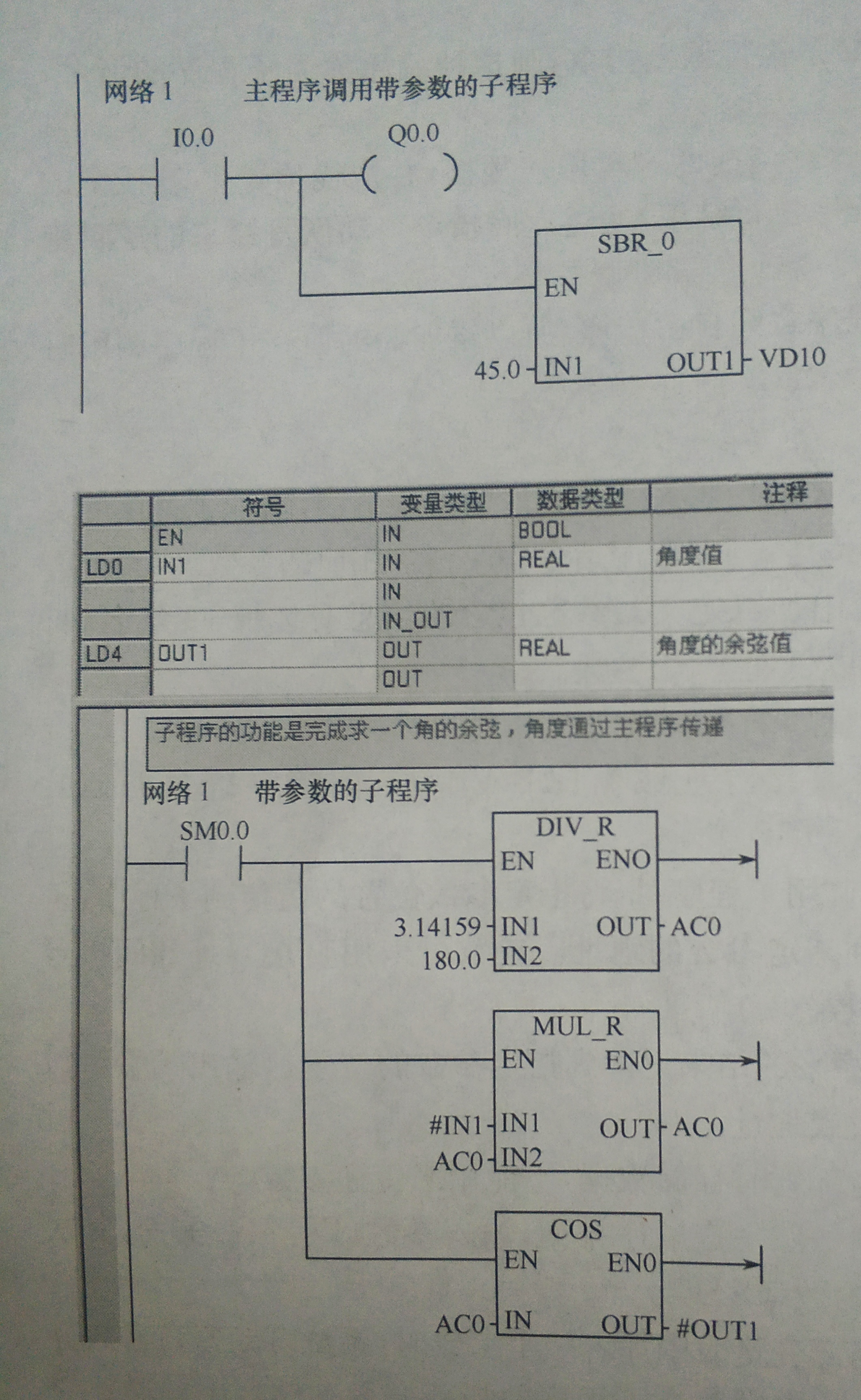 编程|S7-200子程序调用与返回指令