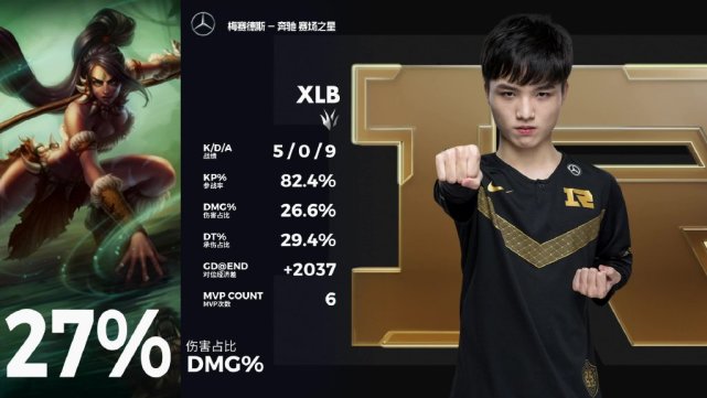 tes战队|TES不敌RNG！XLB从卡萨手中抢大龙！阿布：指挥出问题了