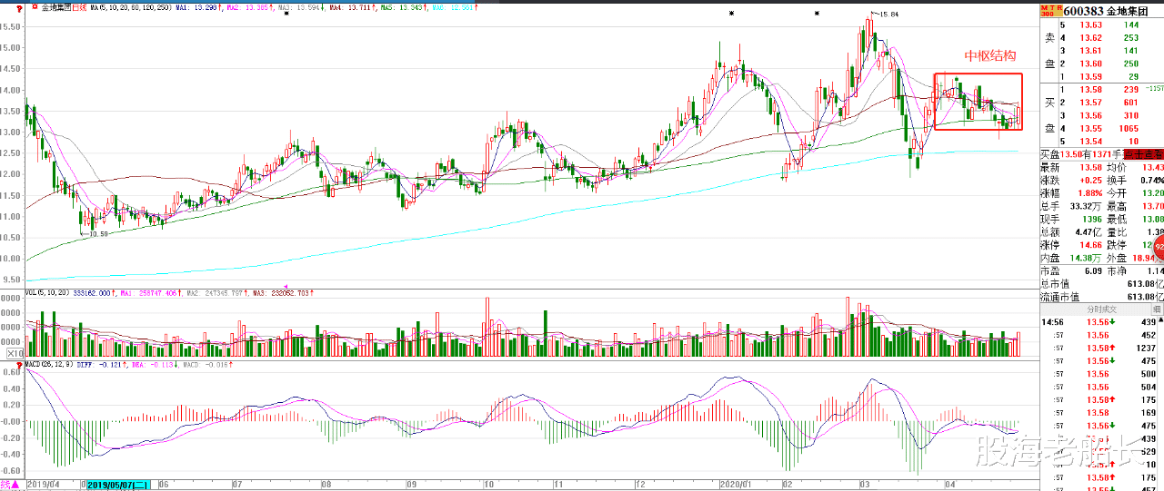 [大盘指数]A股大盘指数，已经是强弩之末？