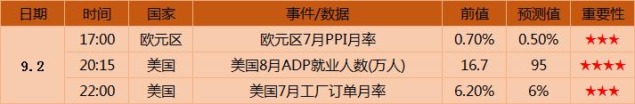 金銀狂跌直下，跌破這些支撐點，多頭就危險瞭-圖4