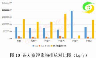 用热回收还是常规水冷机组？商业综合体的冷热源配置该如何选择？