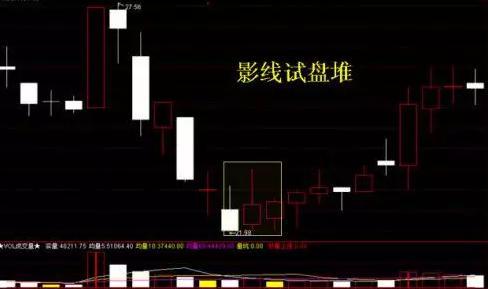 青青稞酒|一位良心庄家吐露真言：主力洗盘一般洗几天？看完大彻大悟！精辟