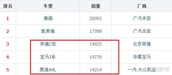 比亚迪思锐|宝马3系，长轴卖的很火，那么4款长轴车型该如何选择