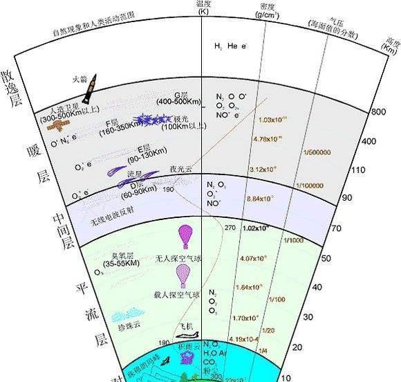 对流层|人体如果从1万米的高空，以自由落体形式落入海水中，会怎么样？