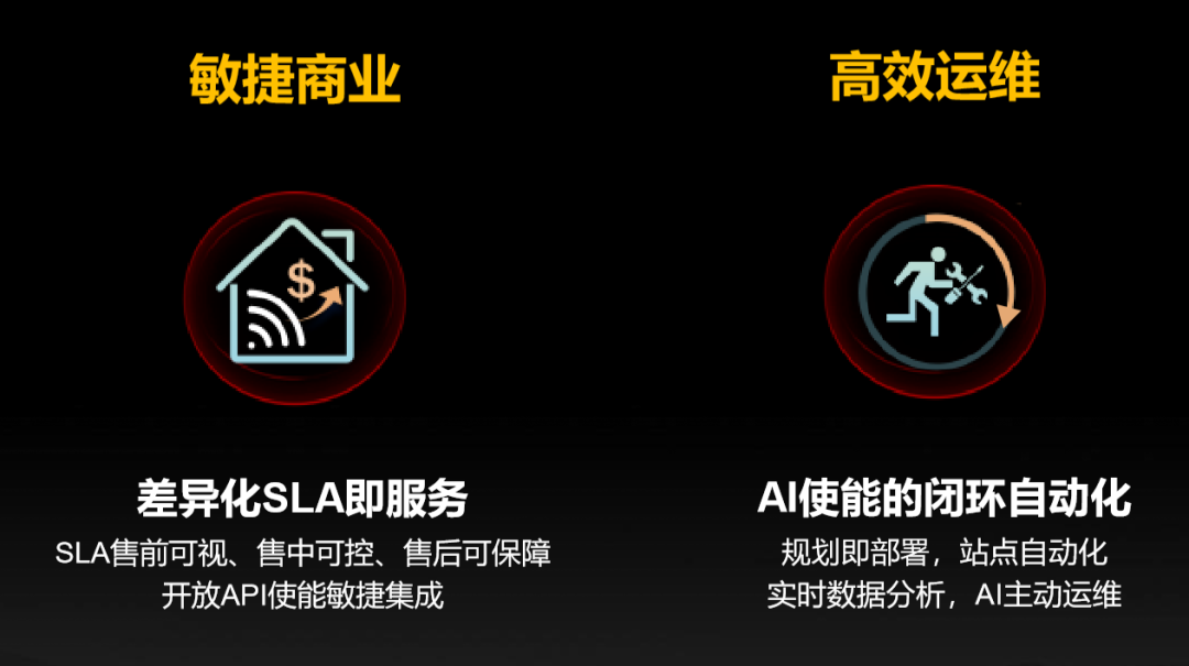 运营商|FBB网络自治，让运营商大象可以“跳舞”