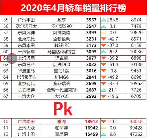 『雪佛兰迈锐宝』消费者太难讨好？迈锐宝XL降到11万，为何还是卖不动？