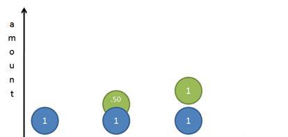 「」自然常数e到底自然在哪