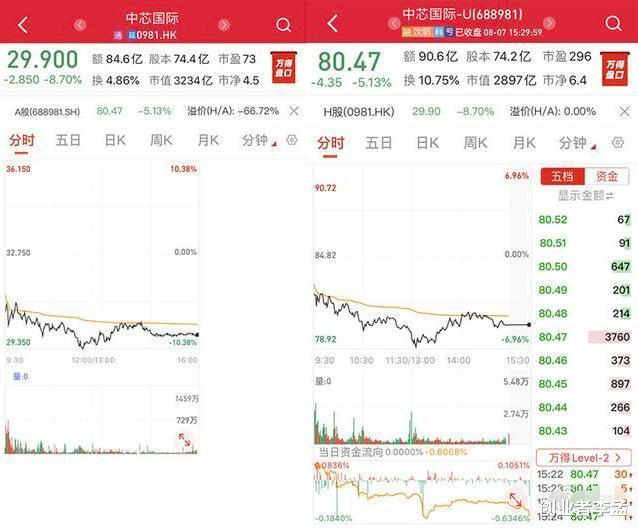 华为|?中芯国际:断供华为影响可控,无法供货华为“要你何用”?