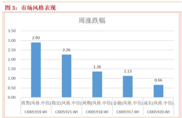 券商▲上周A股估值跟踪。T+0券商受益个股一览（附名单）
