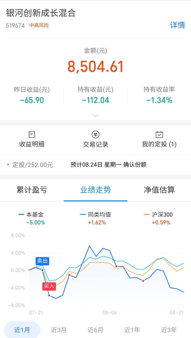 |今天小幅回血一波，收益518元，多看少卖，持币观望