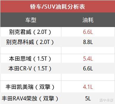 SUV▲为何有人“打死”不建议买SUV？车主：SUV这4个毛病可能把你逼傻