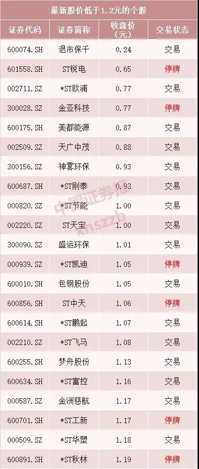 『半导体』红色警报！节后减仓！减仓！减仓！