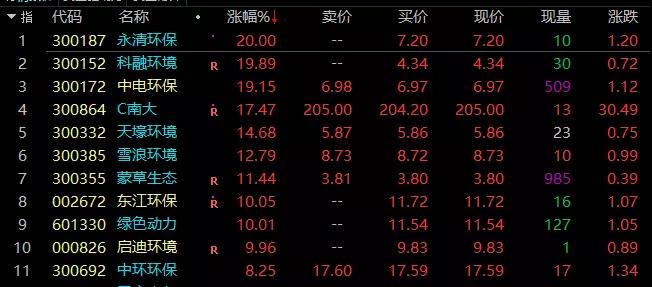 8月26日擒牛姐午後提示-圖2