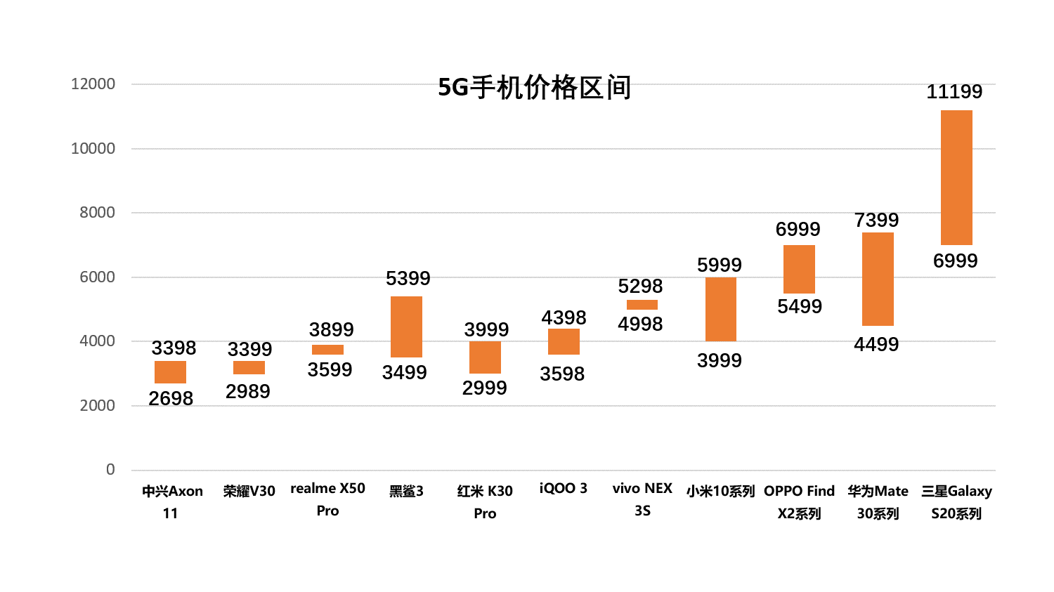 「5g手机」2020年，5G距离我们有多远？