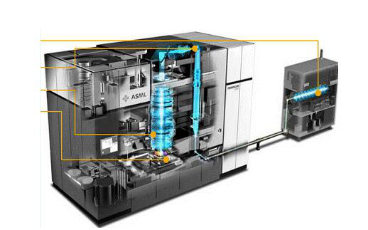 光刻机|英媒：为何逼迫中国自研芯片，难道不知道光刻机离不开中国技术？