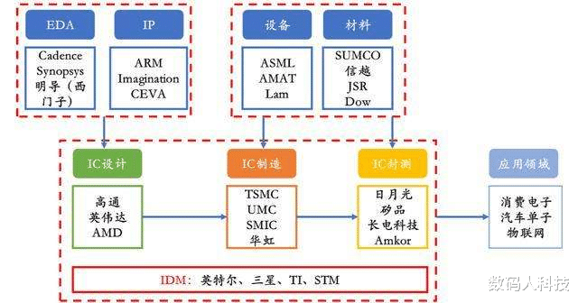 魅族|不再受美国\禁令新规\影响! 华为海思将进军IDM芯片: 实现去美化