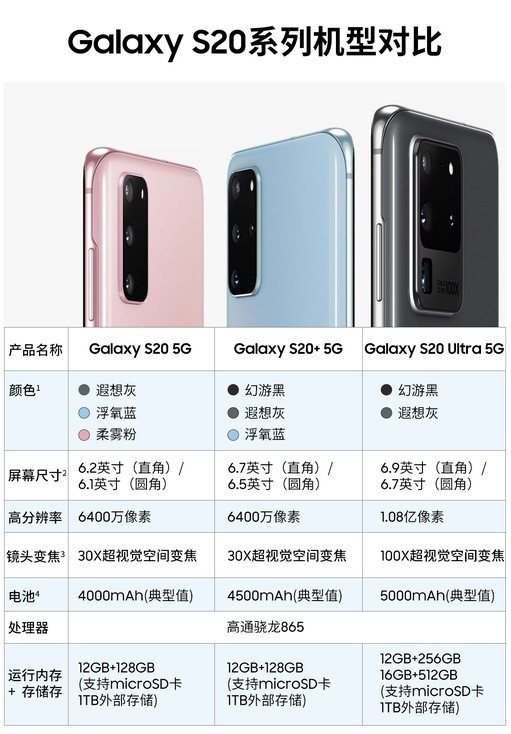 【三星galaxy s20】三星S20六一八直降1700元，顶级配置水准，为何不受国内用户欢迎！