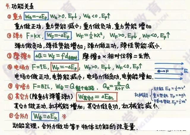 高中物理|「物理笔记」高中物理笔记梳理大全