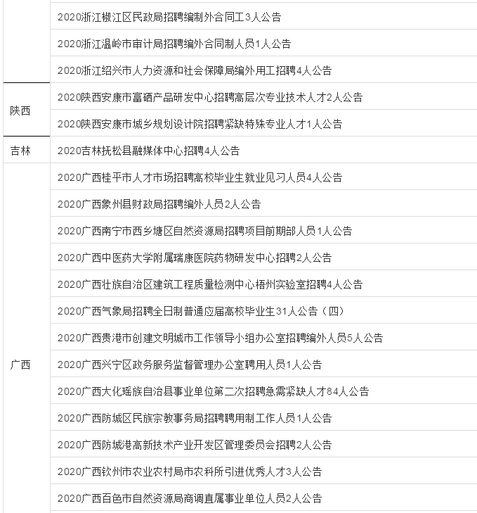 「招聘」全国最新事业单位招聘6174人！不限专业，有补贴，稳定事业编！