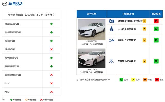 [大众汽车]10万元合资入门紧凑级家轿对比，别克英朗/昂克赛拉选择谁？