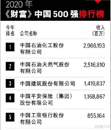 阿里巴巴|最赚钱公司排名：阿里第5腾讯第8，前10企业一年利润1.7万亿