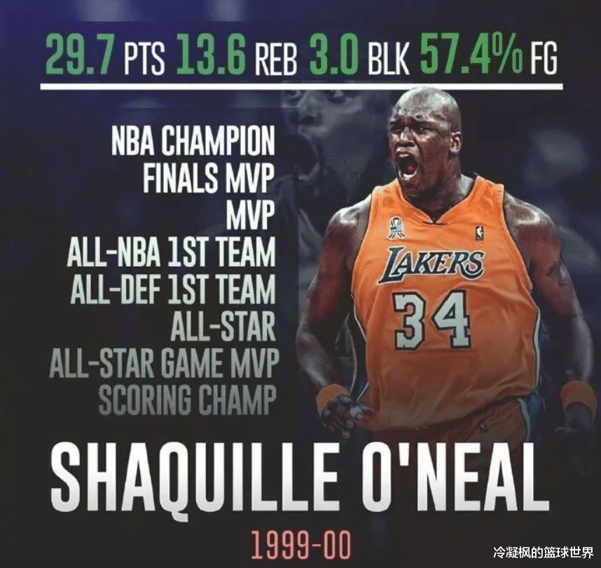 FMVP@美国媒体列出9名球员比较有统治力的赛季，大家给排个名吧