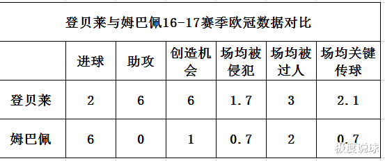 克罗地亚队|世界上最愚蠢的决定？当年的登贝莱有多好，让巴萨放弃了此人
