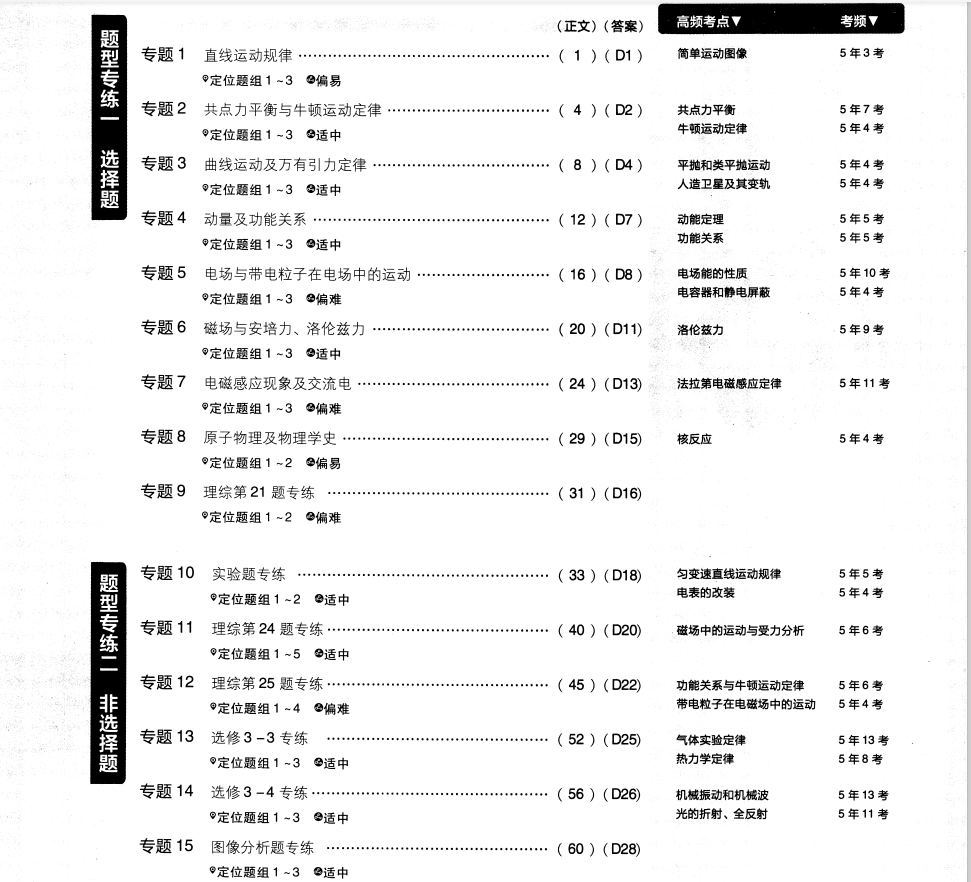 物理|2020高考物理必刷题分题型强化（含解析）尖子生都在用