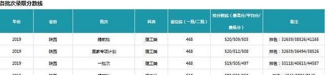 【】想学小语种,这所普通大学表现“亮眼”,高考生家长容易忽略