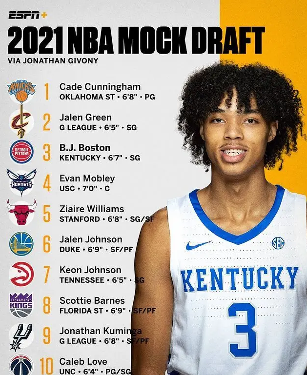 雷霆队|全联盟颤抖!西部第八,7年19个首轮签,雷霆要逆天了