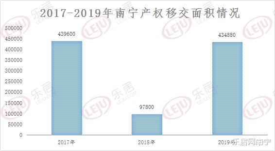 3年 近1万套！南宁产权移交的房子去哪了？