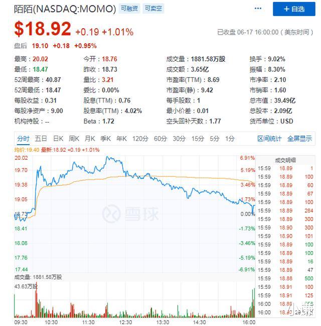陌陌■为什么资本市场把陌陌彻底抛弃了？