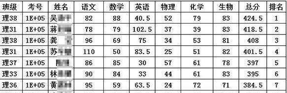 【高考】禁止给学生排名，禁止买教辅，在目前的教育环境中就是自欺欺人！