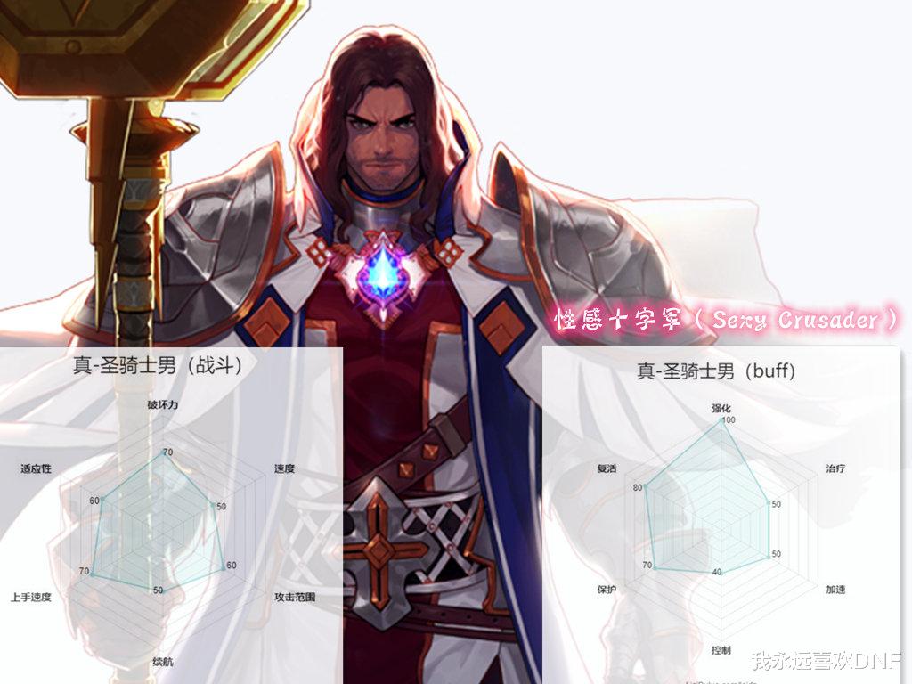 「地下城与勇士」DNF全职业六维能力图——圣职者三觉版