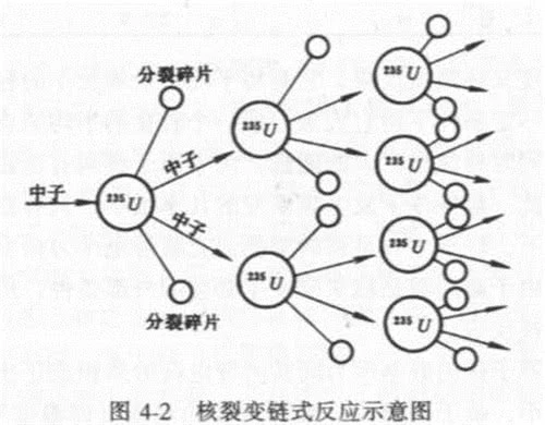 [氢弹]原子弹和氢弹哪个威力大？为何全球只有中国还有氢弹？只因一个人