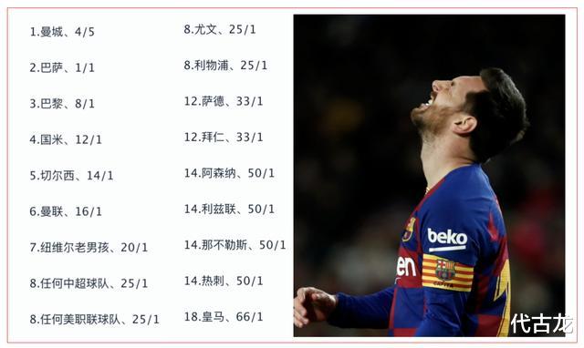 |梅西去国米？名记确认高层态度一般，18个下家赔率排名更新