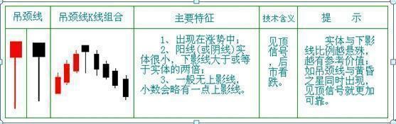 股价■从20万到800万，只因牢记：“锤子线满仓买，上吊线清仓卖”
