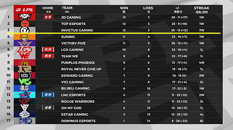 卢崛|“成也乐言败也乐言”就在今天，LPL“最打脸”比赛诞生，对手评价太嘲讽