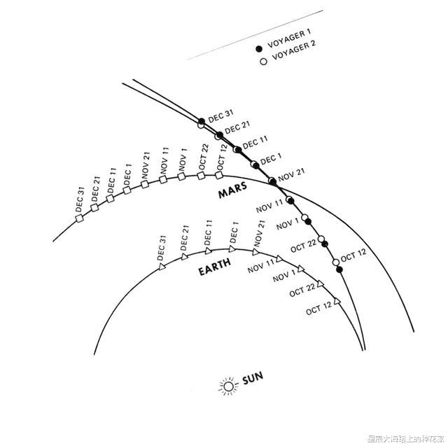 火山|旅行者在距地球7亿千米的深空,发现从未见过画面,火山正在喷发