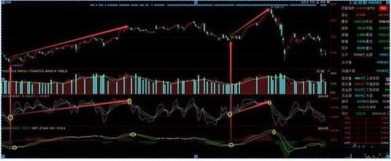 macd|中国股市：MACD三板斧战法，一旦学会，你的投资就已经成功一半