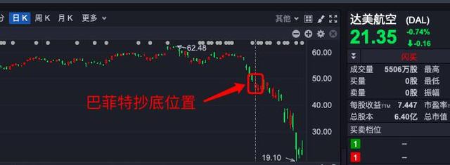 「达美」全球最大航企达美航空自救：每天损失3.56亿元，CEO恳求员工停薪休假