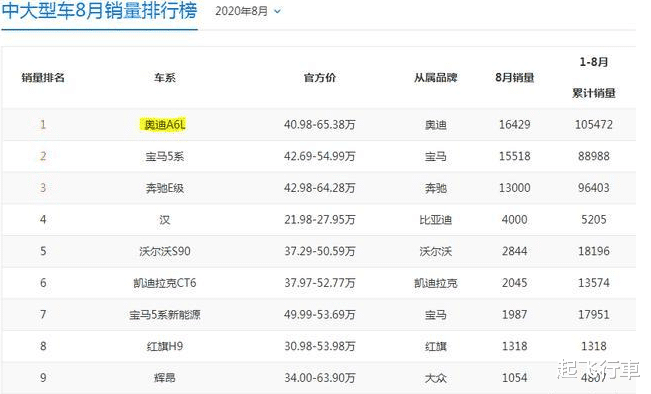 奥迪A6L|奥迪A6L哪个版本最值得入手吗？我认为40豪华智雅款性价比最高