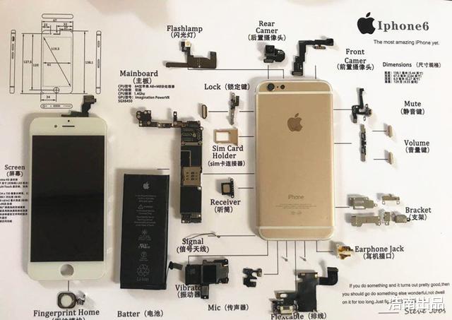 「iPhone」为什么现在不建议买二手iPhone？