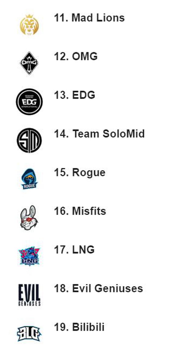 「RNG」英雄联盟：ESPN简评战力榜——毫无疑问，RNG缺少的是UZI