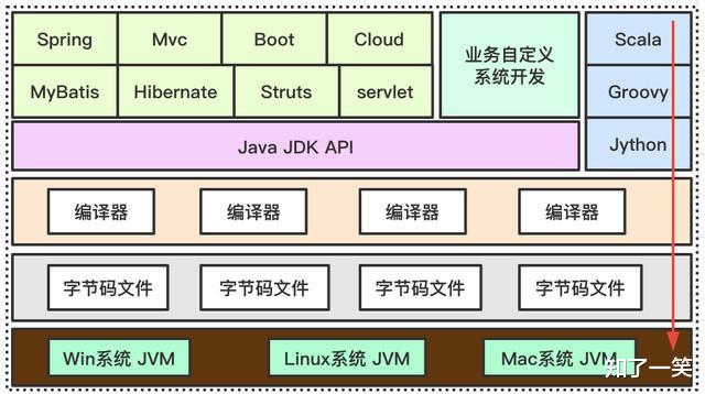 onedrive|虚拟机系列:JVM特点,基础结构与执行周期